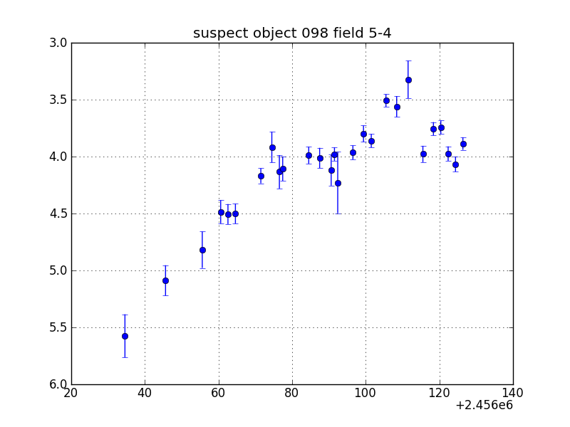 no plot available, curve is too noisy